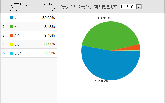 IEバージョン