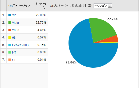 Windowsバージョン