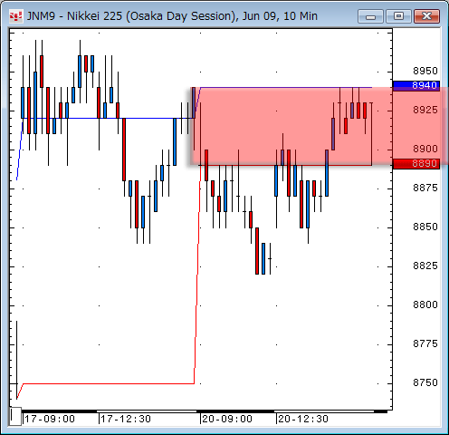 日経先物10分足