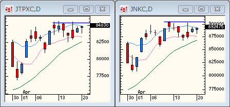 TOPIXNIKKEI