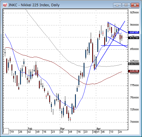 日経平均日足