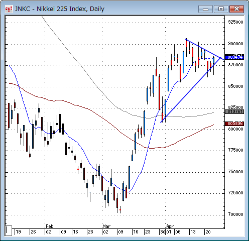 日経平均日足