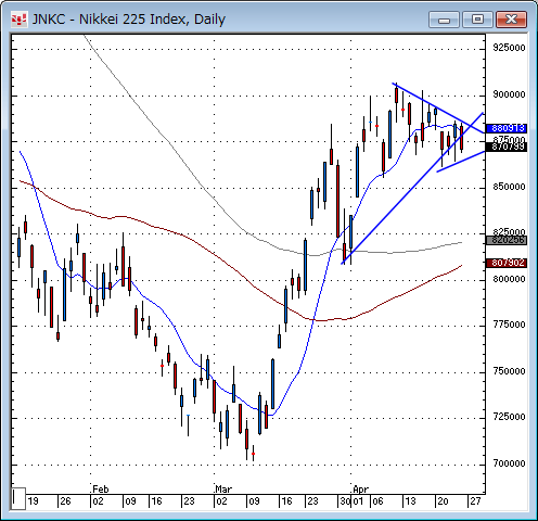 日経平均日足