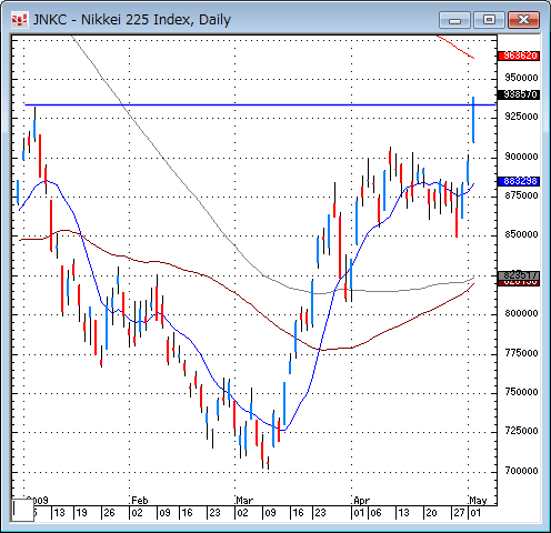 日経平均日足