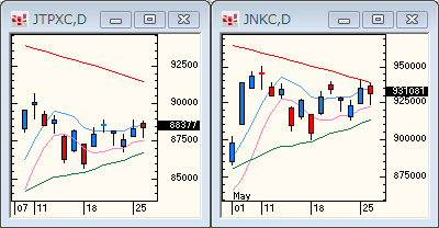 TOPIXNIKKEI