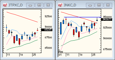 TOPIXNIKKEI