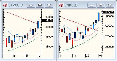 TOPIXNIKKEI