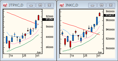 TOPIXNIKKEI