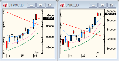 TOPIXNIKKEI