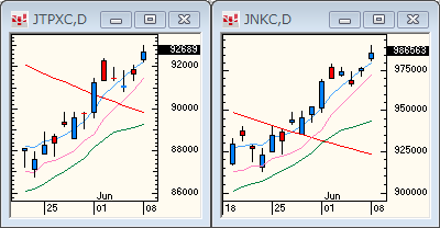 TOPIXNIKKEI