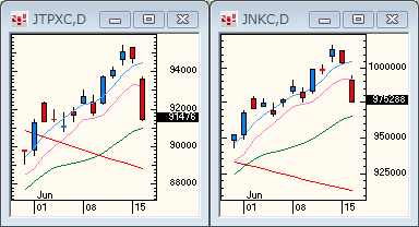 TOPIXNIKKEI