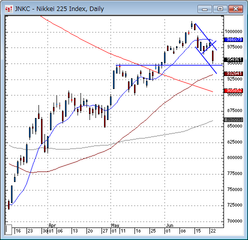 日経平均日足