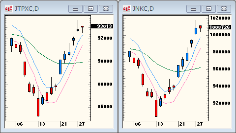 TOPIXNIKKEI