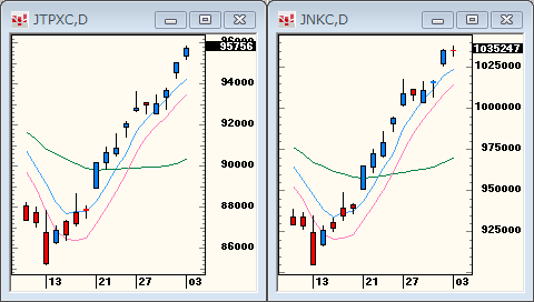 TOPIXNIKKEI