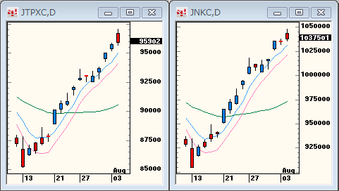 TOPIXNIKKEI