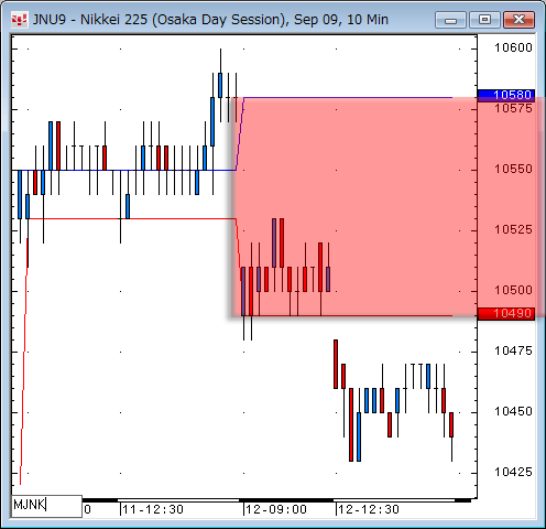 日経先物10分足