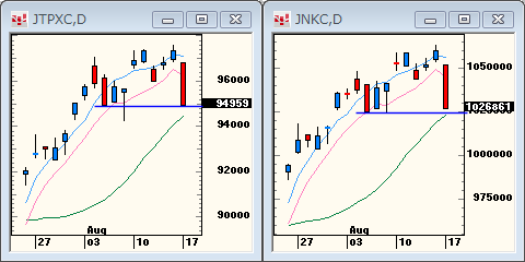 TOPIXNIKKEI