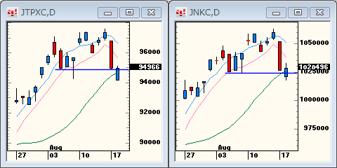 TOPIXNIKKEI