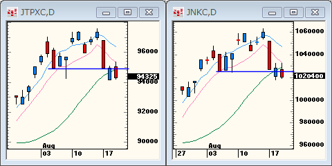 TOPIXNIKKEI