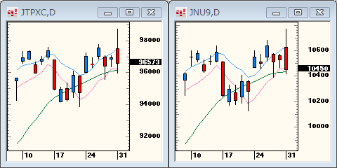 TOPIXNIKKEI