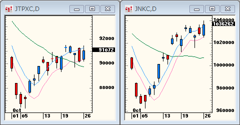 TOPIXNIKKEI