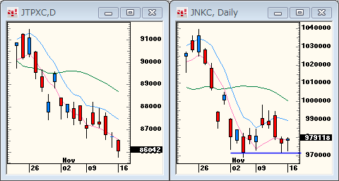 TOPIXNIKKEI