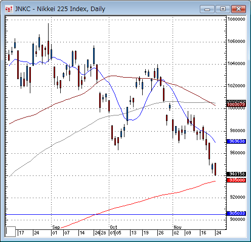 日経平均日足