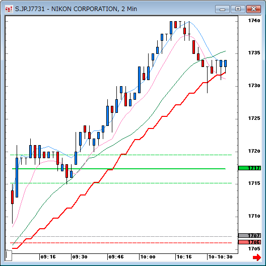 20091210Chart1.gif