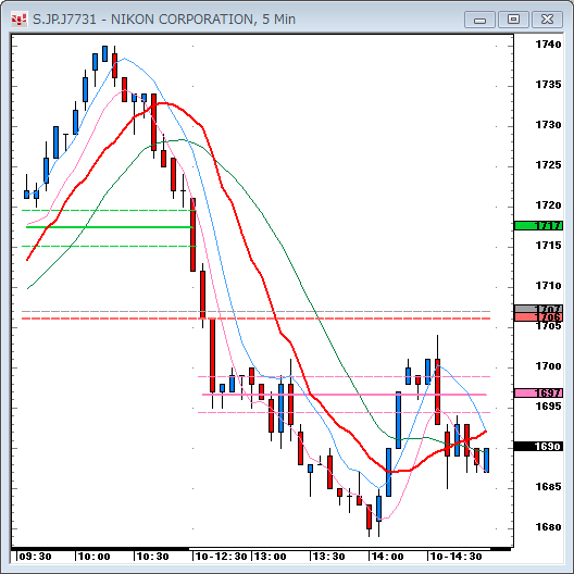 20091210Chart2.gif