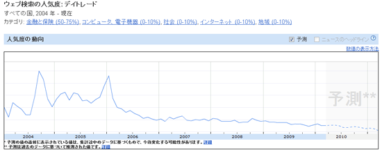 20100316_word_daytrade.gif