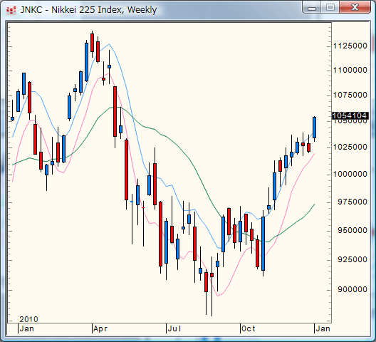 20110107Nikkei.gif