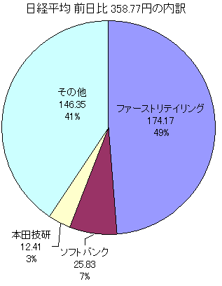 20130403Nikkei359.gif