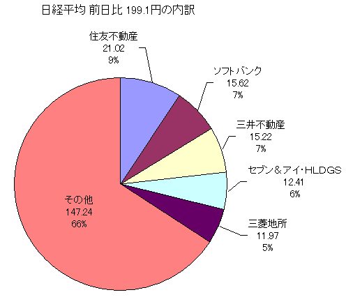 20130405_Nikkei191.gif